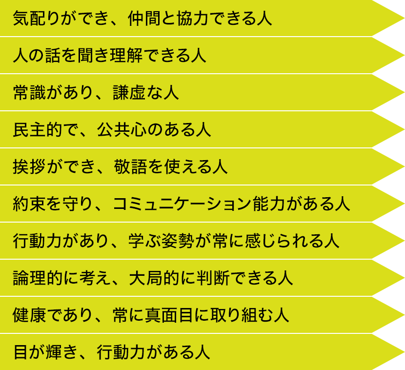 求める人物像