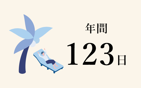 年間休日数